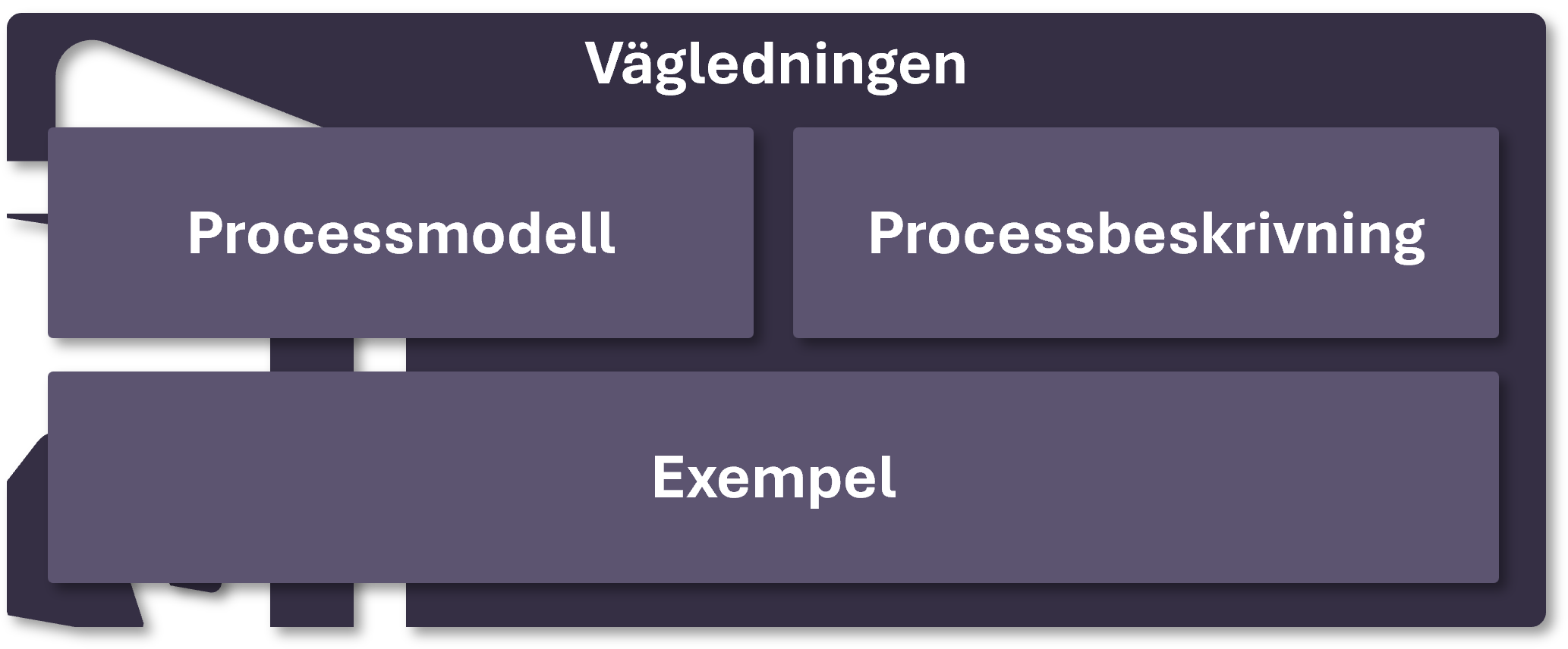 Vagledningen innehåll